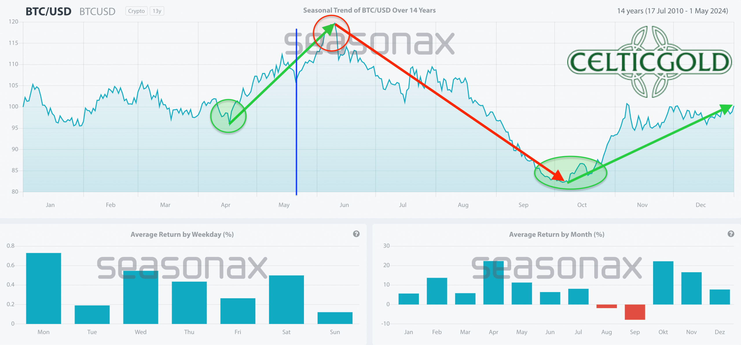 Bitcoin: Record Chase Will Continue (BTC-USD) | Seeking Alpha