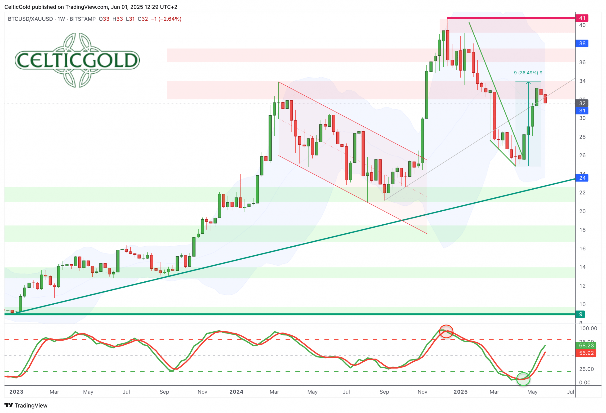Bitcoin: Record Chase Will Continue (BTC-USD) | Seeking Alpha