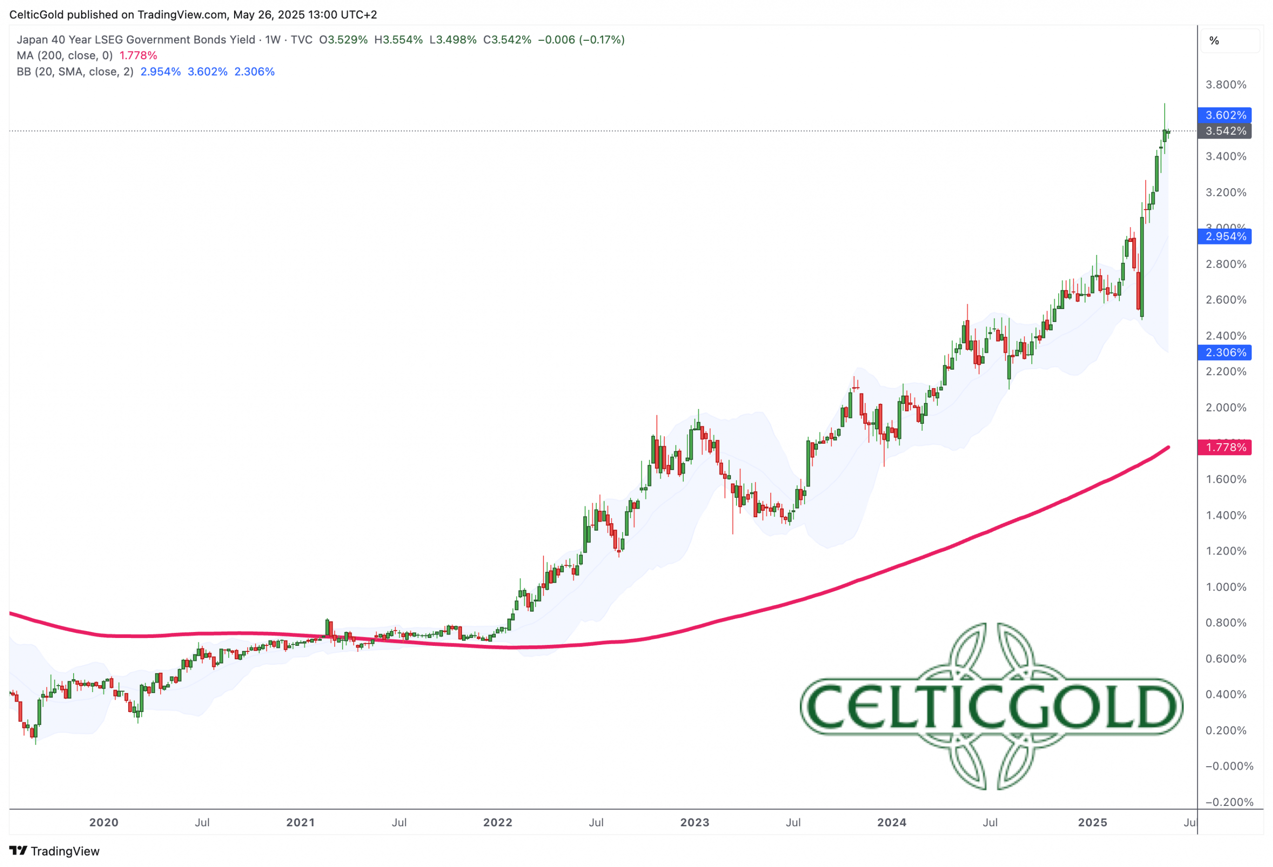 Bitcoin: Record Chase Will Continue (BTC-USD) | Seeking Alpha