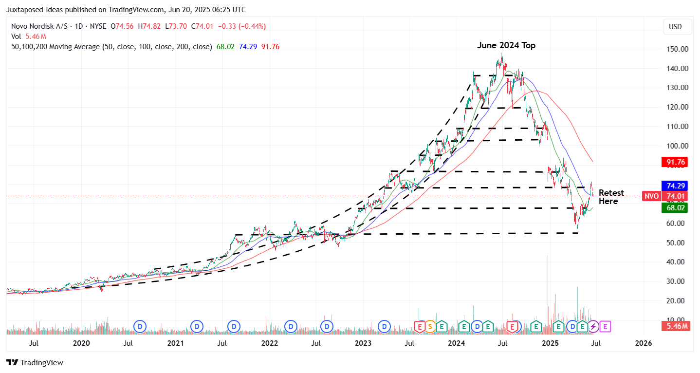 Novo Nordisk: Ignored GLP-1 Leader Is Now A Deep Value Play (NYSE:NVO) |  Seeking Alpha