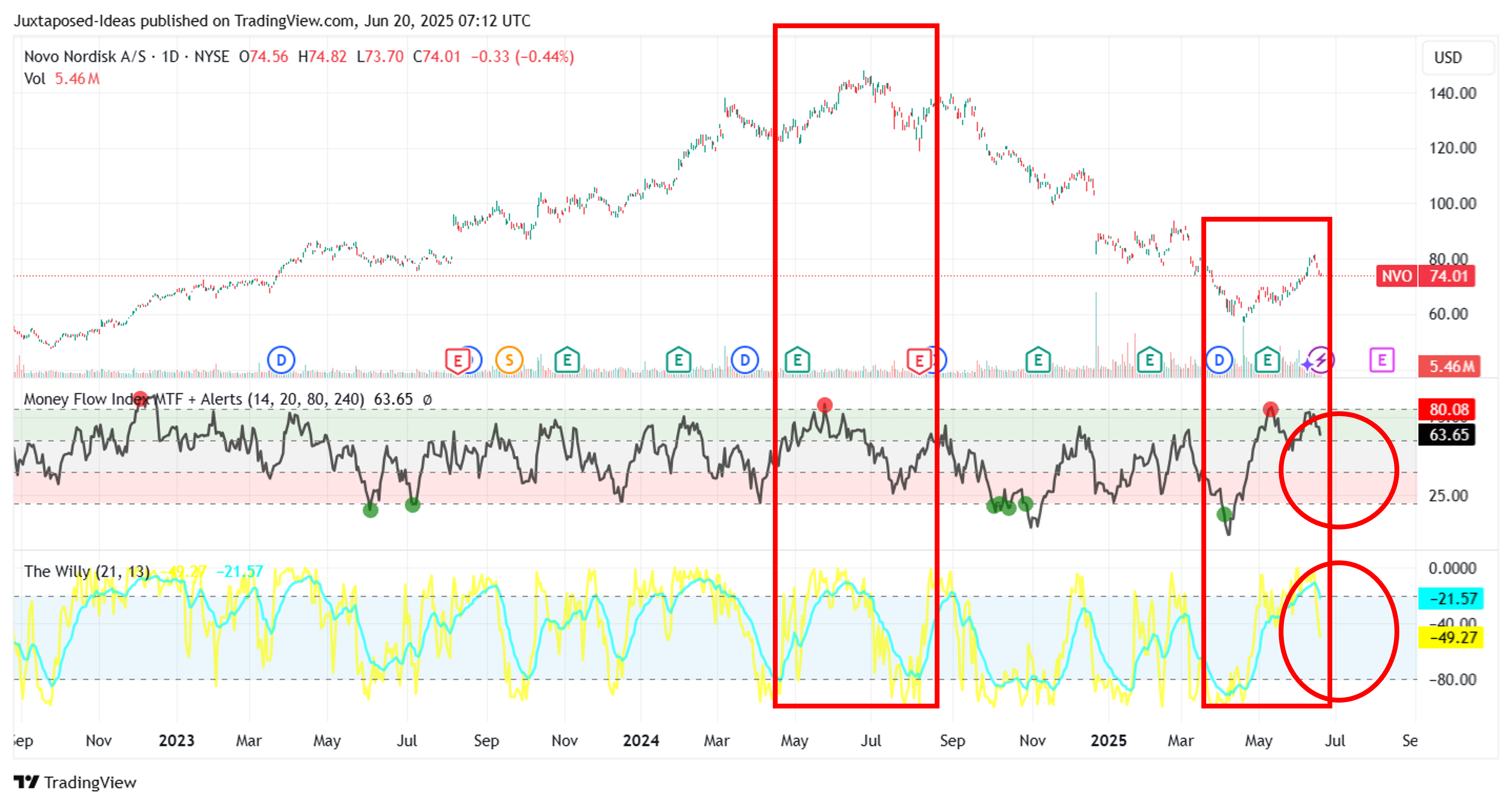 Novo Nordisk: Ignored GLP-1 Leader Is Now A Deep Value Play (NYSE:NVO) |  Seeking Alpha