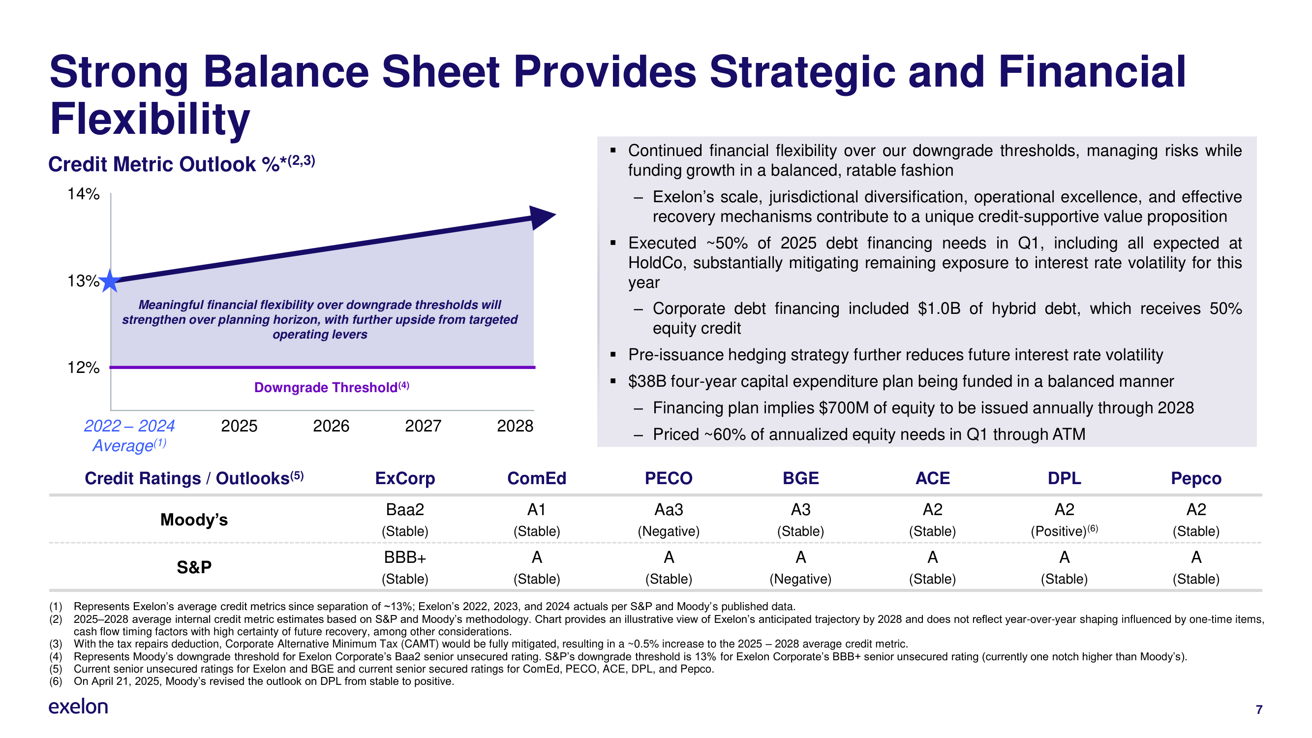Exelon Stock: Strong Buy Amid Data Center Expansion And