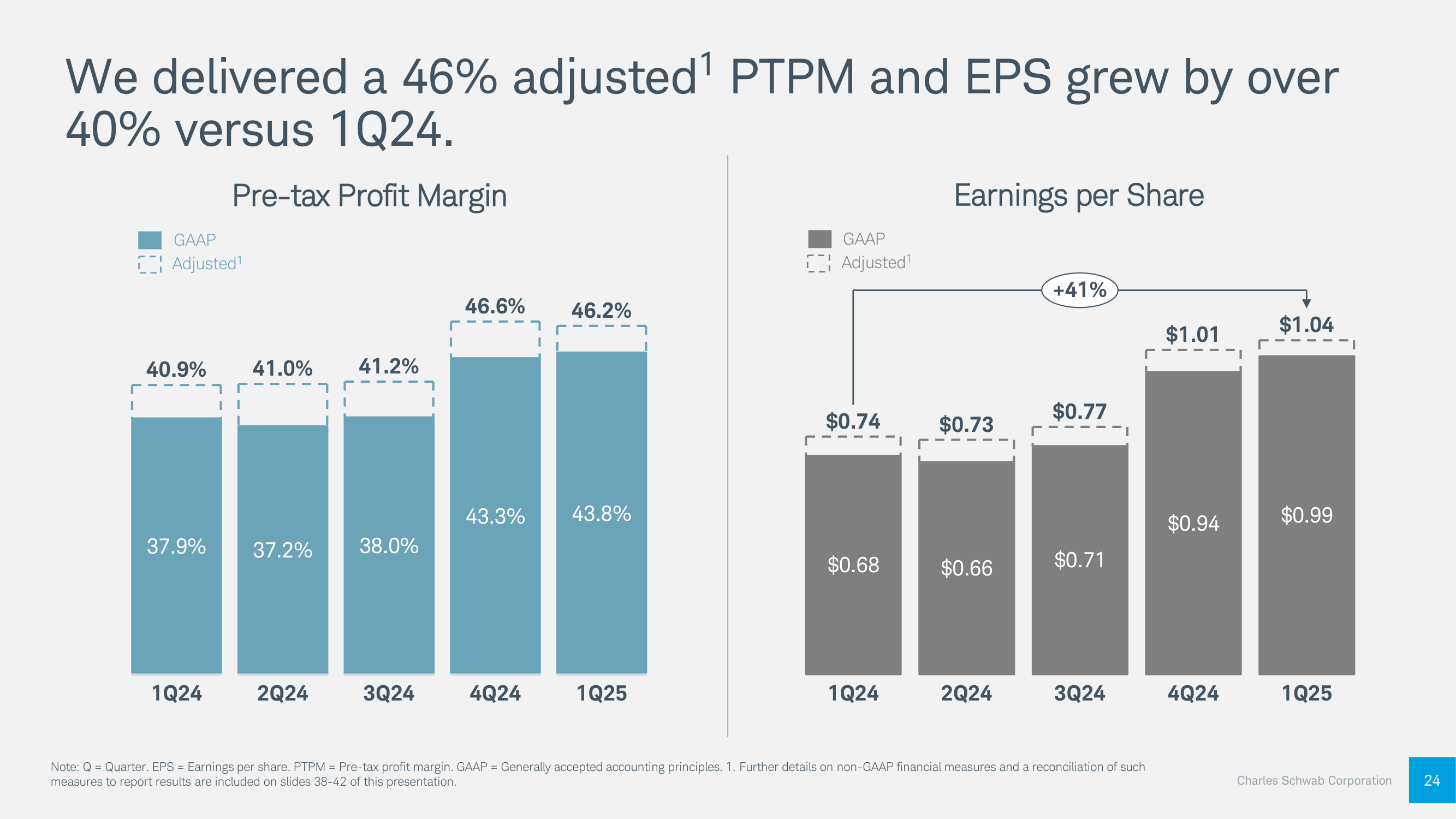 Charles Schwab: Buy Rating Amid Robust Growth And Resilience (NYSE:SCHW) |  Seeking Alpha