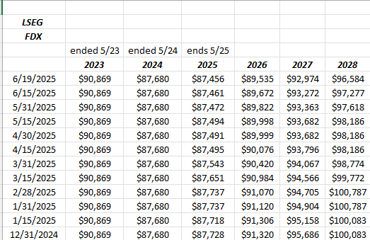 SAPIX 社会01～9 2024年度 440-28-35 F44-01-03 FedEx Earnings Preview: Valuation Getting Compelling, But