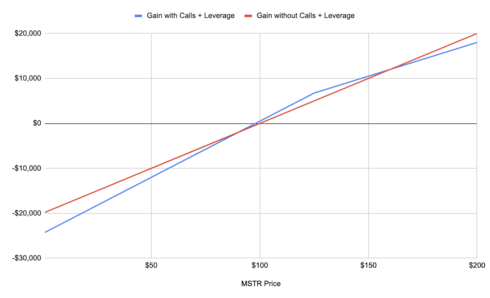MSTE:CA: Better Off Owning MSTR Directly, Hold (TSX:MSTE:CA) | Seeking ...