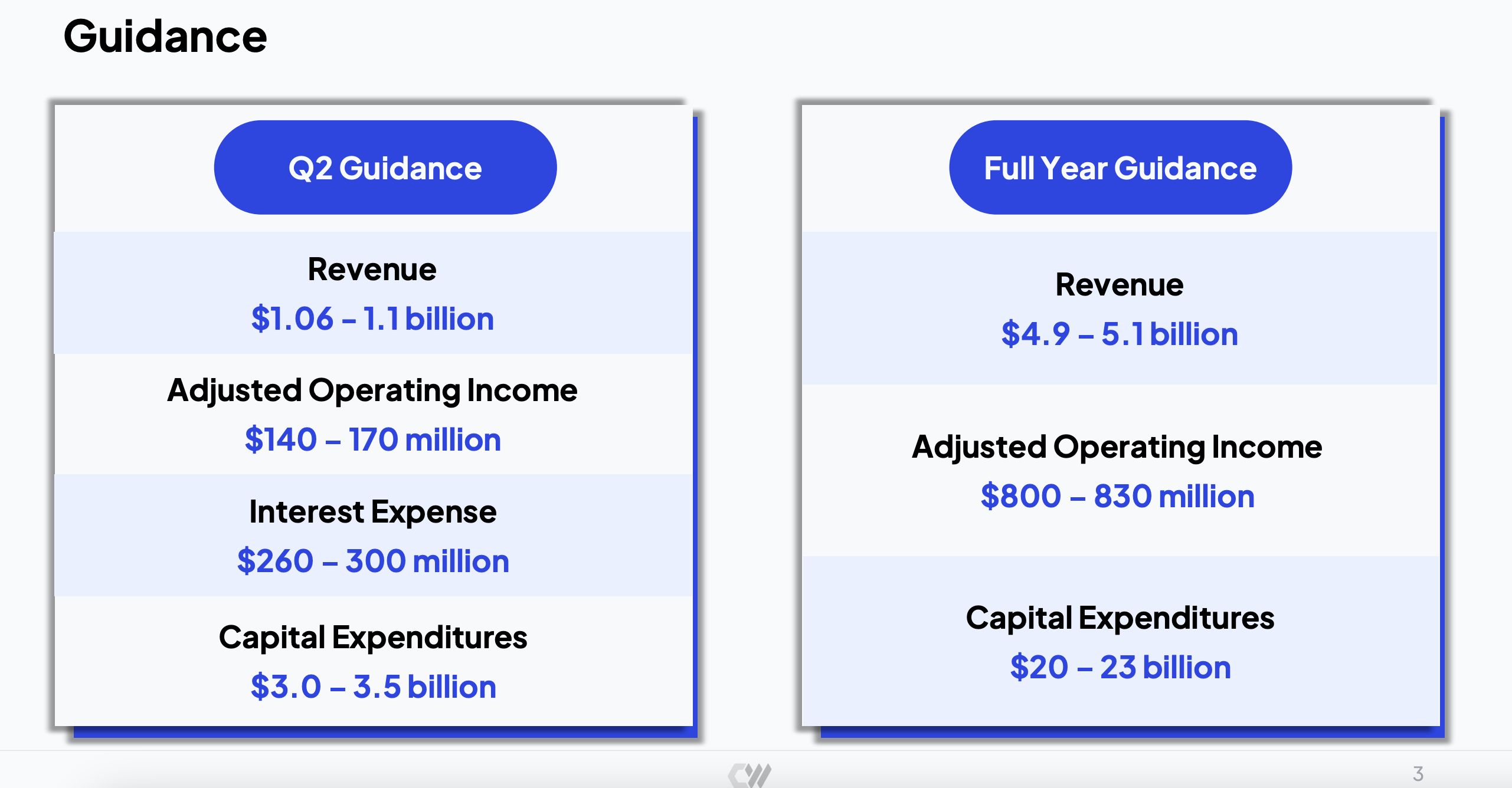 The Coreweave Question: Earnings And Lockup – What'S The Answer? - ane88ja