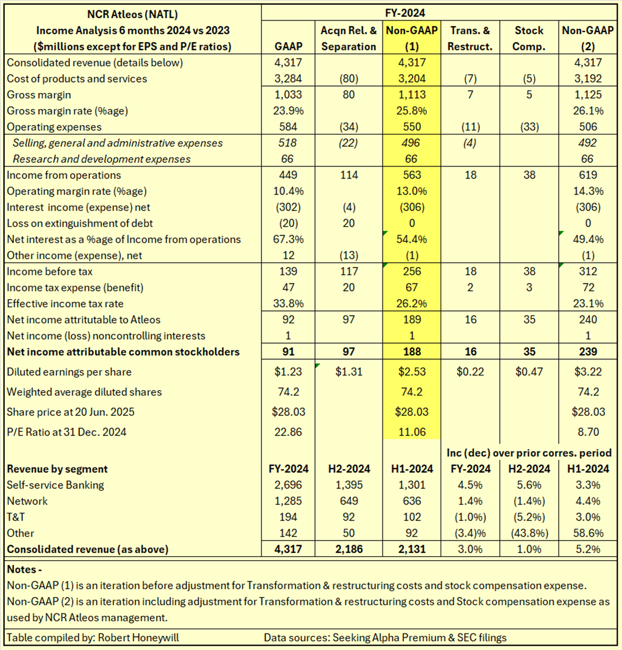 NCR Atleos: Reports Of Death Of Cash Are Greatly Exaggerated (NYSE:NATL) |  Seeking Alpha