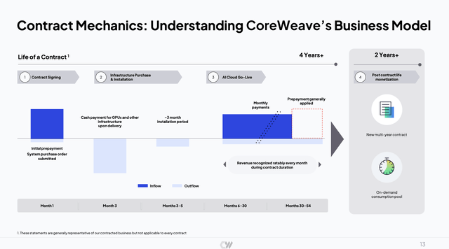 The Coreweave Question: Earnings And Lockup – What'S The Answer? - 3mqemdv