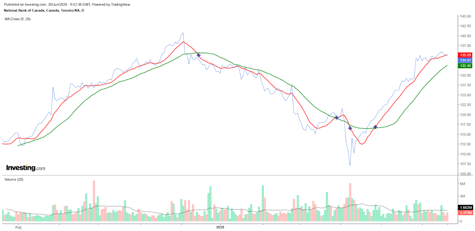 National Bank of Canada: High Valuation And Regional Risks Signal A Sell |  Seeking Alpha