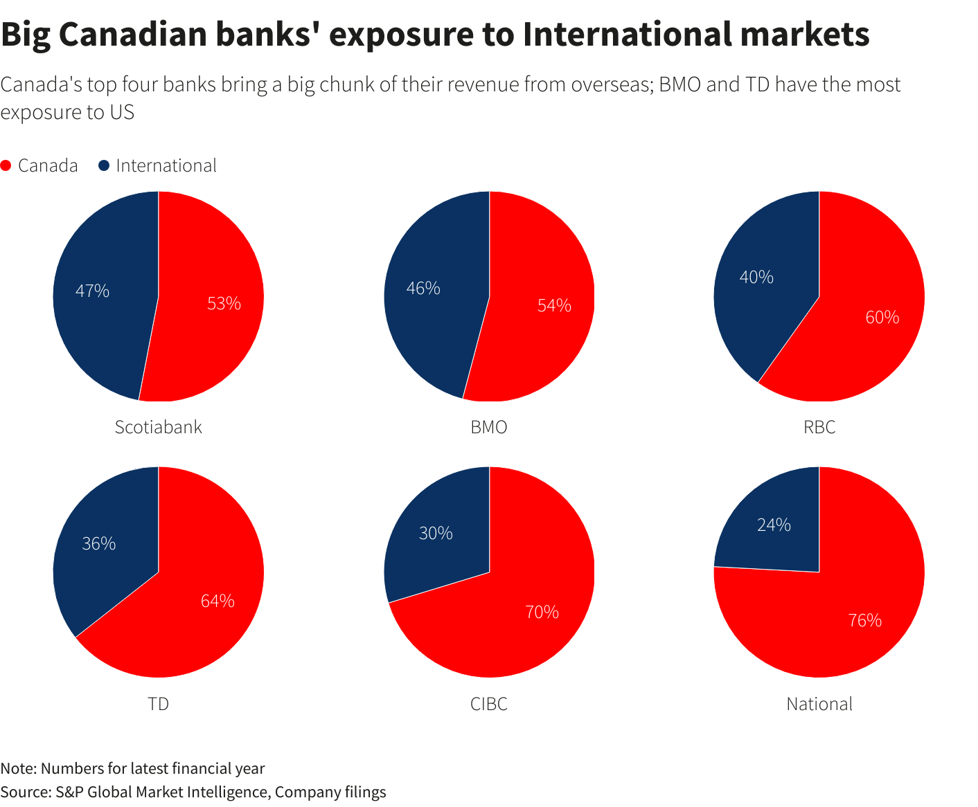 National Bank of Canada: High Valuation And Regional Risks Signal A Sell |  Seeking Alpha