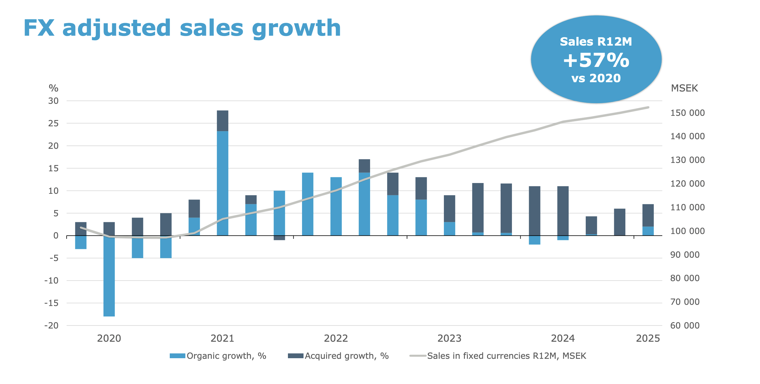Assa Stock Assa Abloy Stock: Potential Overvaluation Confirmed (OTCMKTS:ASAZF ...