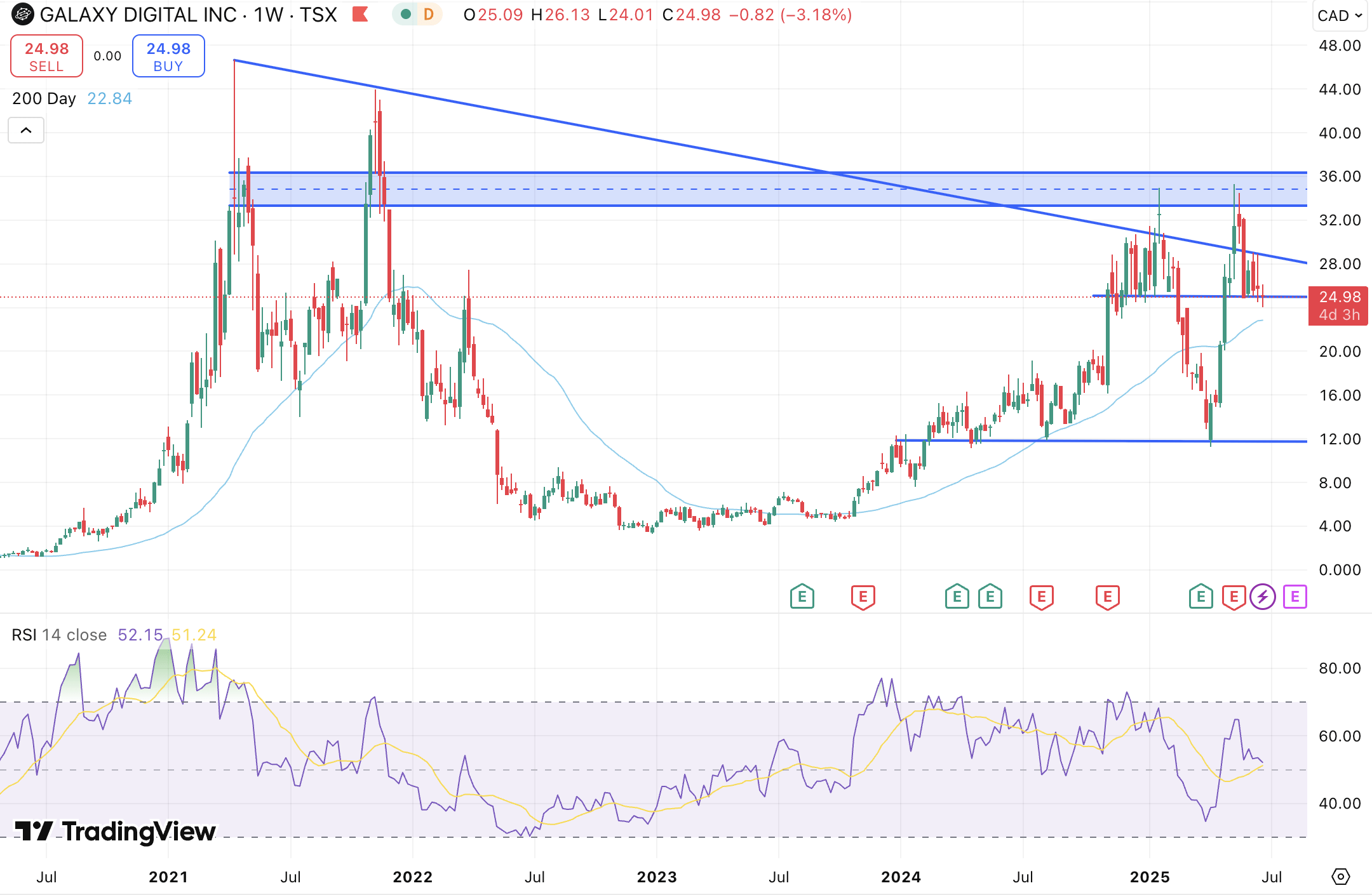 Galaxy Digital: Crypto Cycles And AI Servers Collide (Rating Upgrade)  (GLXY) | Seeking Alpha