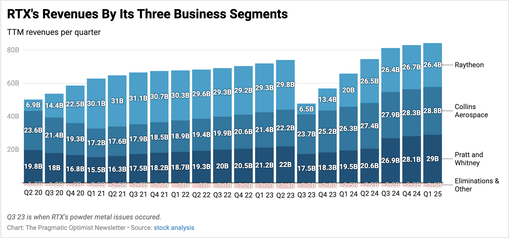 RTX Corp. Has A New Growth Market - Europe (NYSE:RTX) | Seeking Alpha
