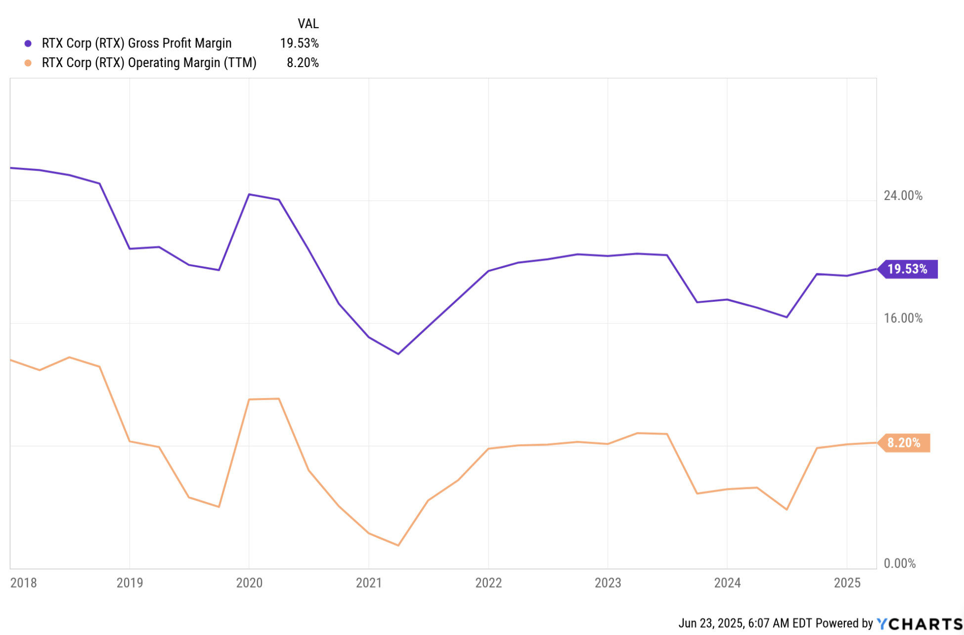 RTX Corp. Has A New Growth Market - Europe (NYSE:RTX) | Seeking Alpha