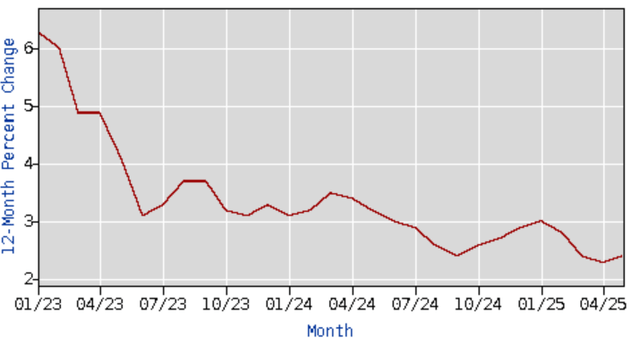 A graph with a line AI-generated content may be incorrect.