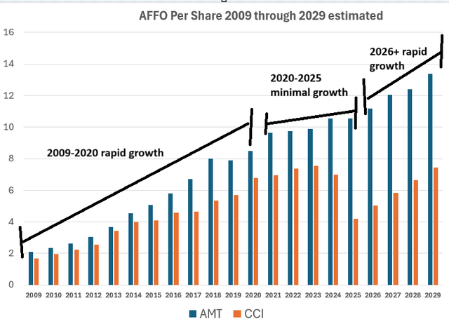 A graph of growth and progress AI-generated content may be incorrect.