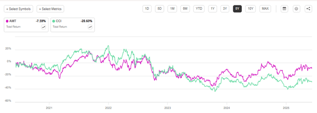 A graph with green and purple lines AI-generated content may be incorrect.