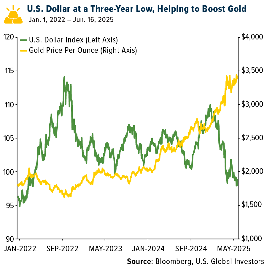 UBS Calls Dollar “Unattractive” As Gold Becomes A Preferred Reserve Asset |  Seeking Alpha