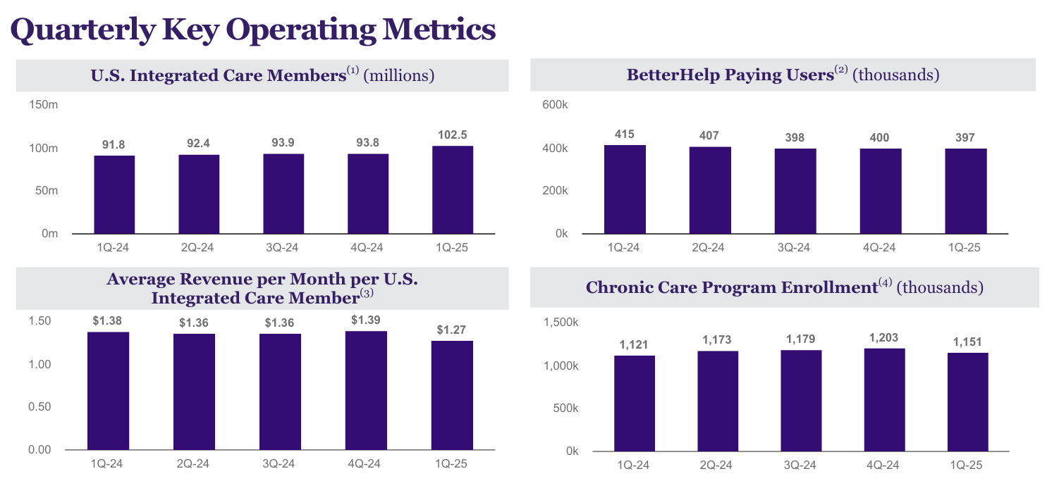 Teladoc: Attractively Valued, Potential For Revenue Growth And Multiple  Expansion (TDOC) | Seeking Alpha