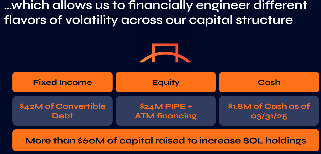 DeFi Development: The MicroStrategy Of Solana (NASDAQ:DFDV) | Seeking Alpha