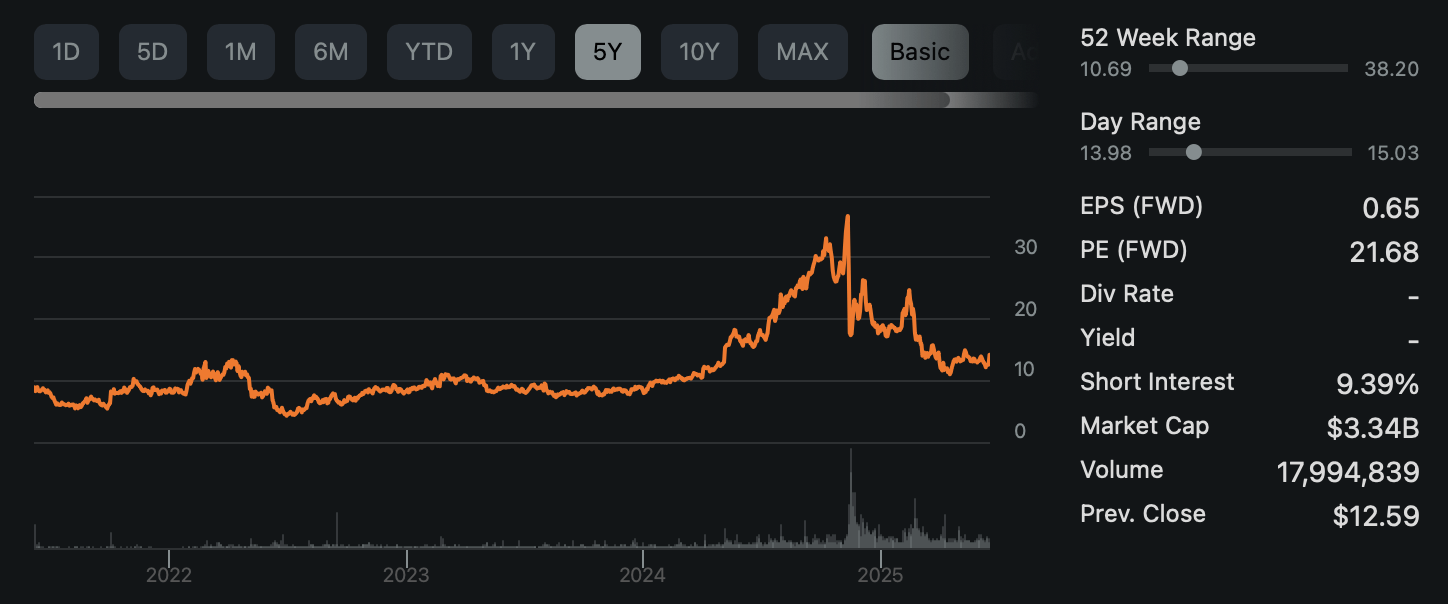 Zeta Stock: Riding the Seasonal Wave