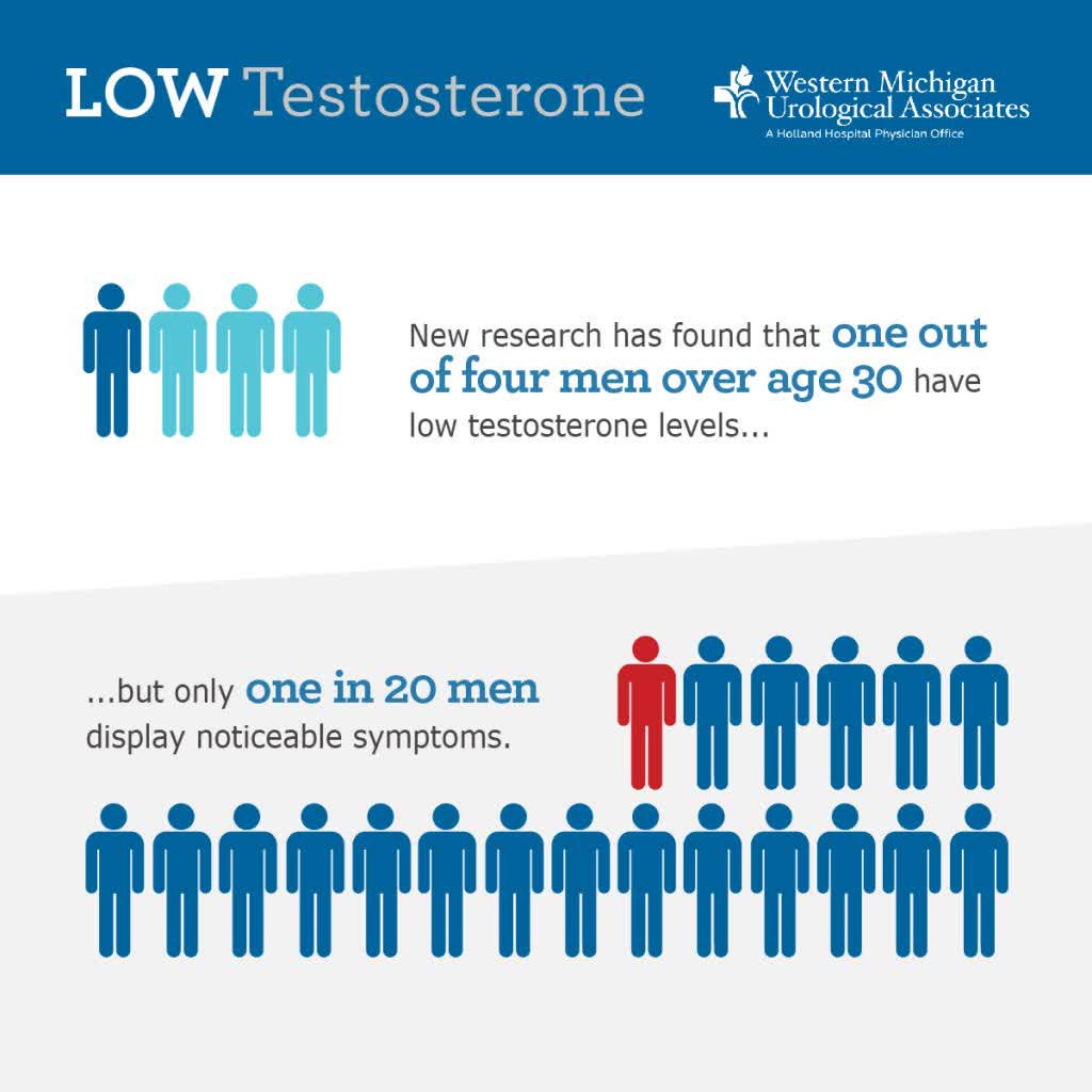 Low Testosterone