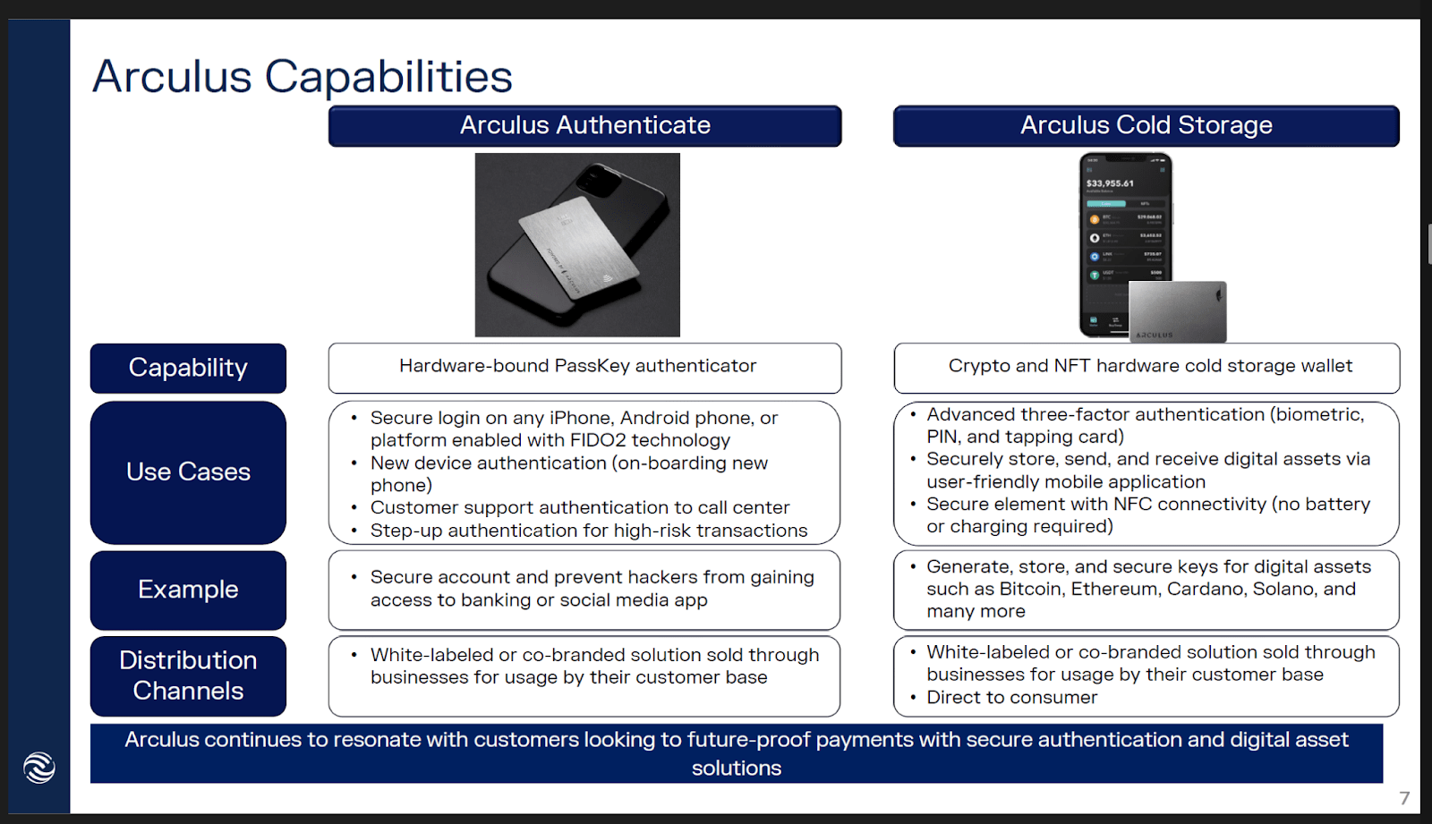 CompoSecure: Still Heavy Metal, Now Smarter Security (NASDAQ:CMPO) |  Seeking Alpha