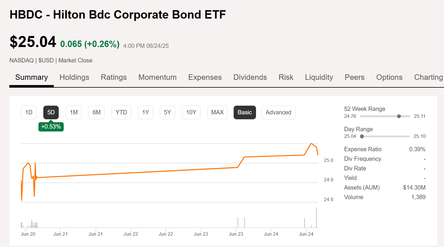 2 New Additions To The BDC World: HBDC And Blue Owl Technology Under The  Microscope | Seeking Alpha
