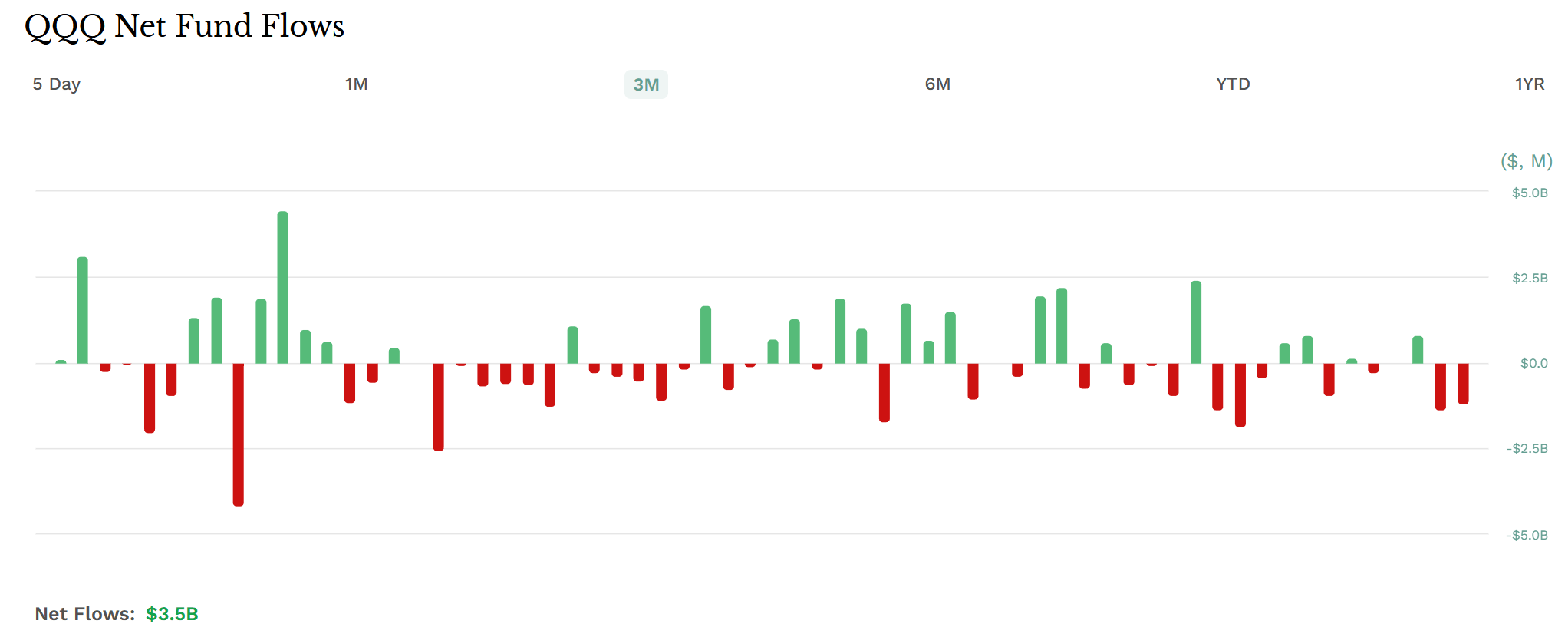 QQQ And QQQM: 3 Reasons To Go With QQQM (NASDAQ:QQQ) | Seeking Alpha