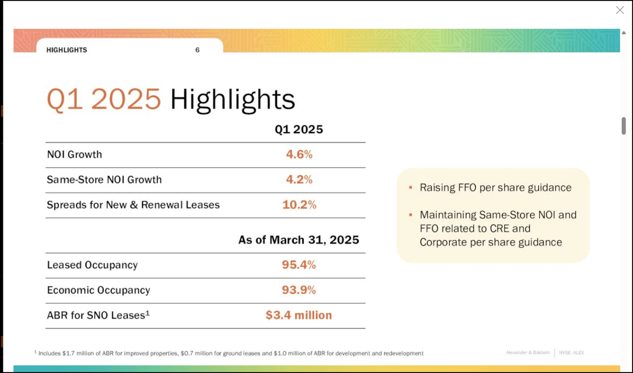 Q1 2025 Highlights