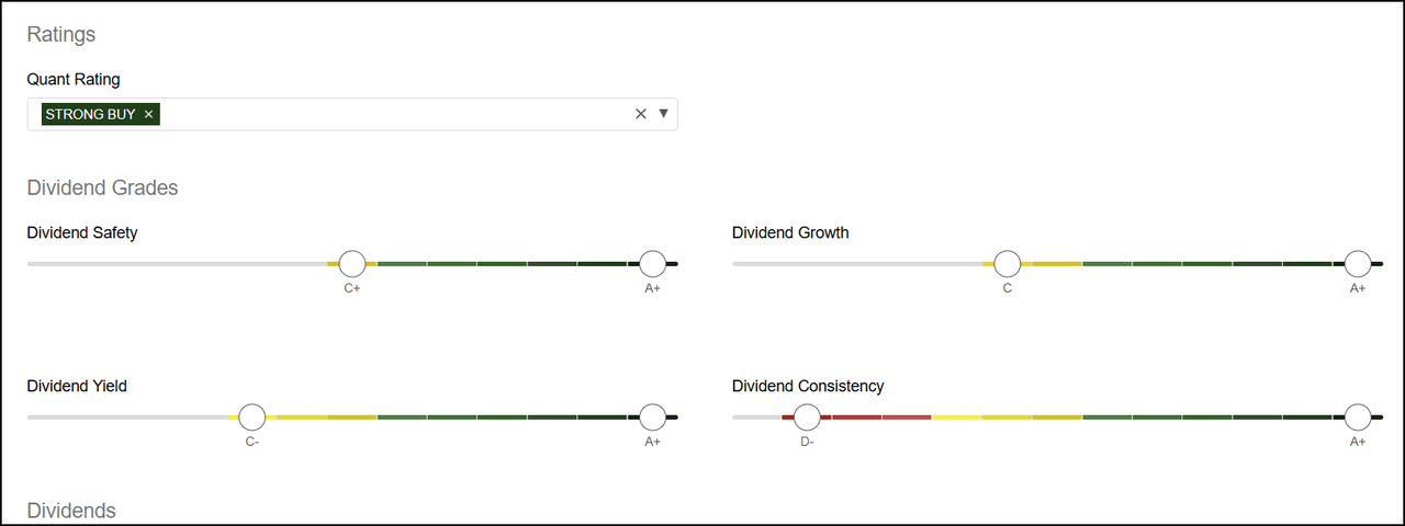SA Quant Stock Screener Result
