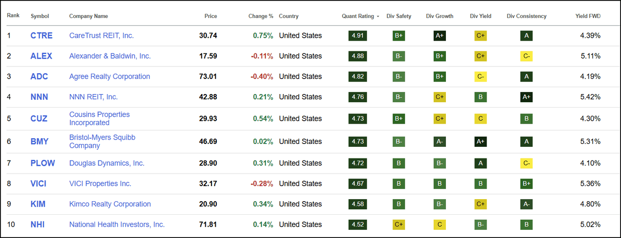 SA Stock Screener Result