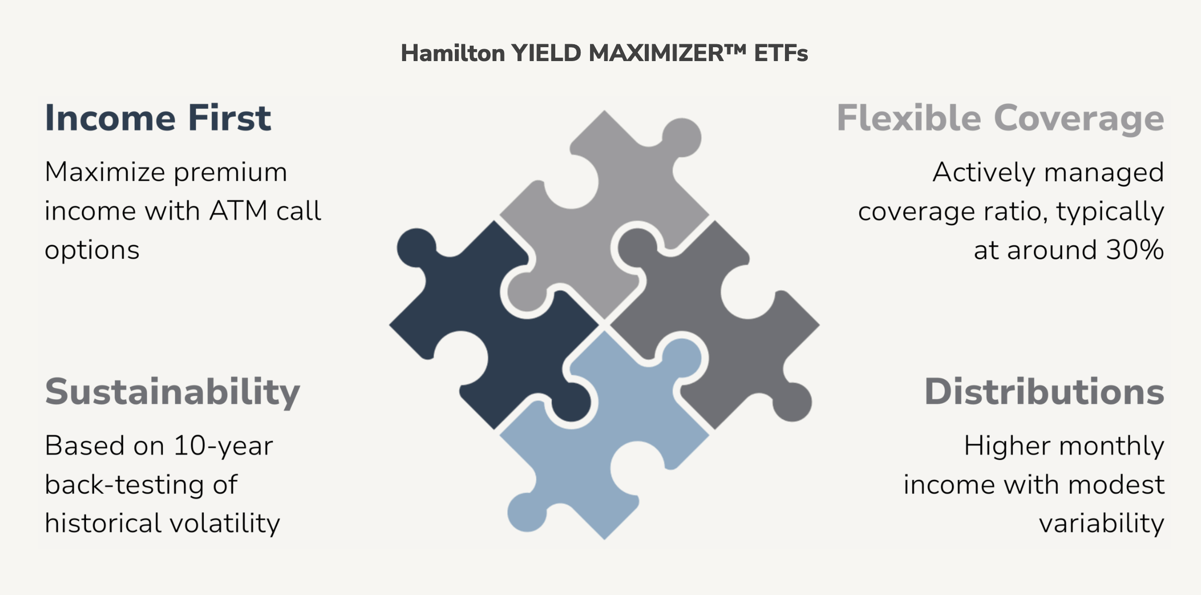 HYLD:CA: This 12.69% Yielding ETF Can Be A Core Income Holding For ...