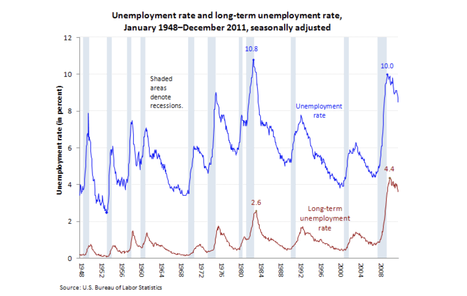 Citigroup: New Era (NYSE:C) | Seeking Alpha