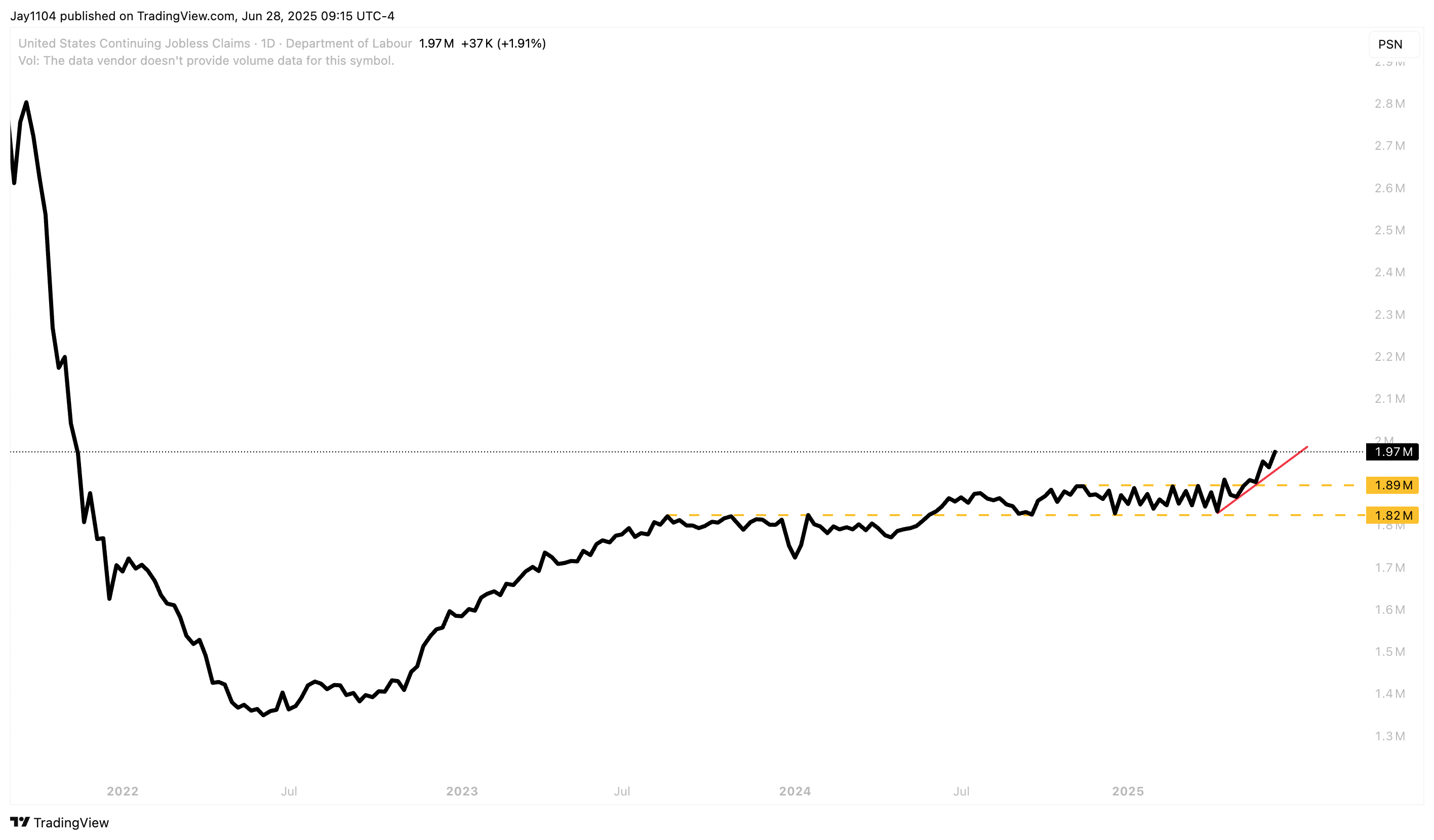 Origin Ui The Bond Market Just Issued A Warning On Unemployment | Seeking Alpha