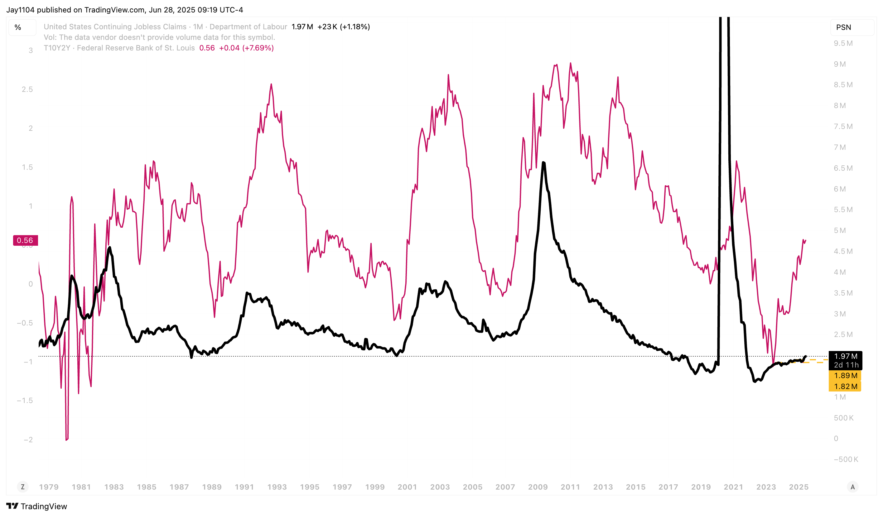 Origin Ui The Bond Market Just Issued A Warning On Unemployment | Seeking Alpha
