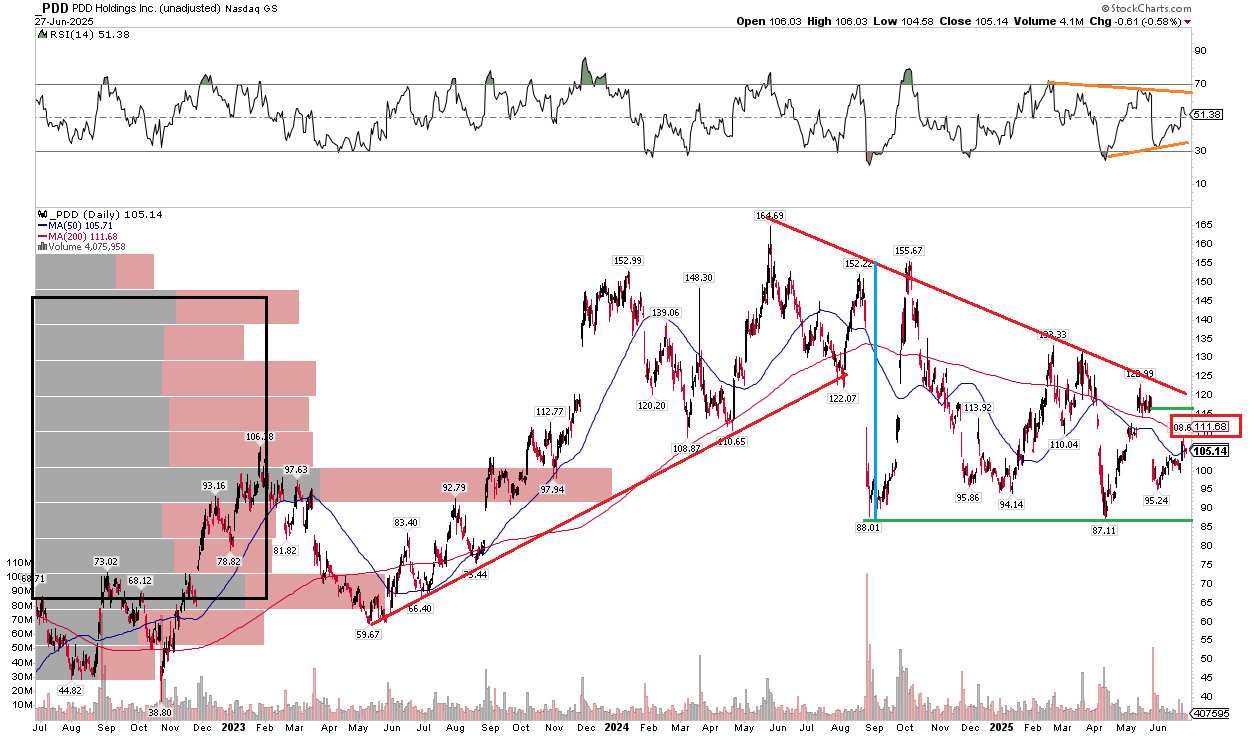 PDD Holdings: Still A Buy Despite The Tariff Storm (NASDAQ:PDD) | Seeking  Alpha