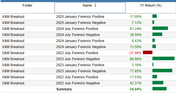 Forensic portfolio returns