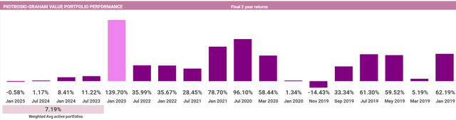 Piotroski-Graham value returns