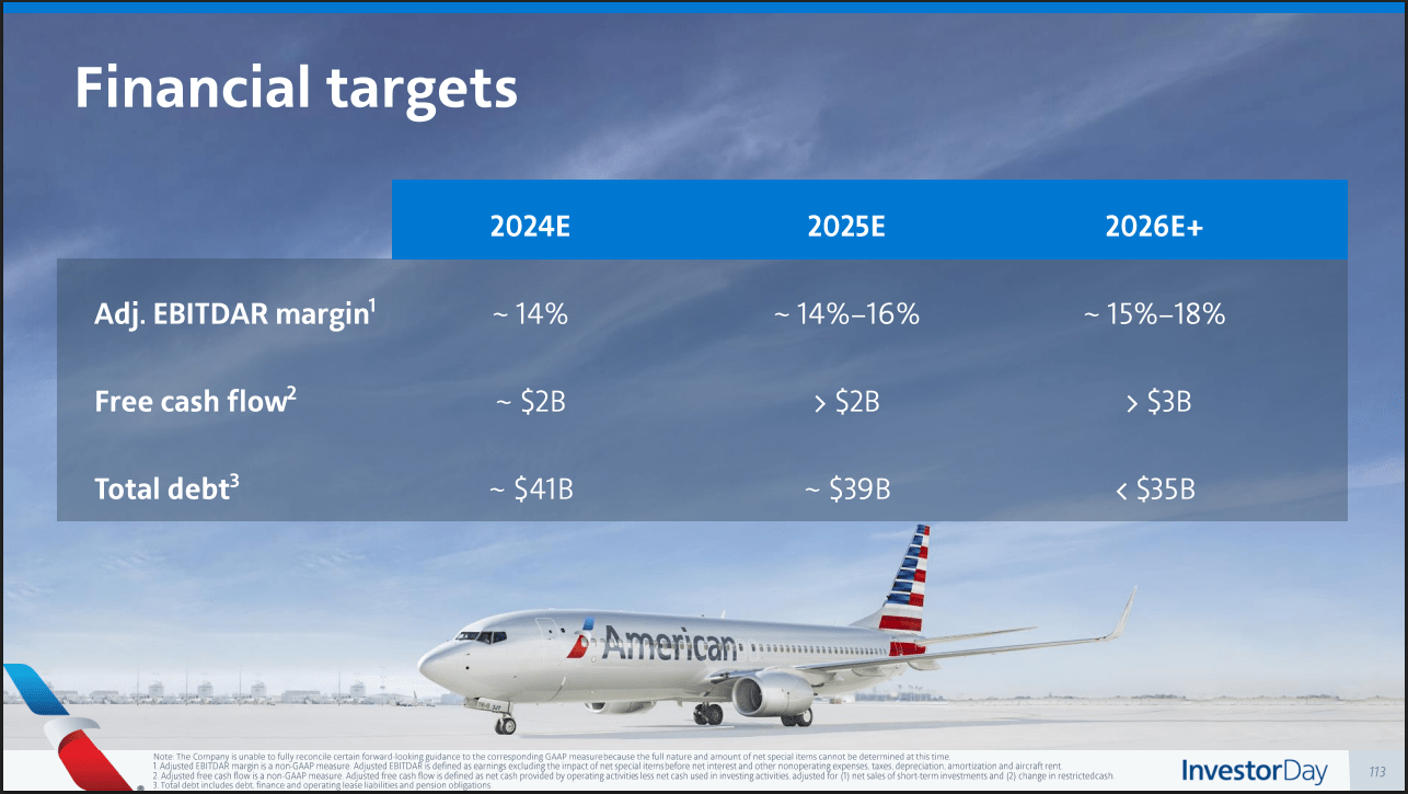 American Airlines: As Speculative As It Gets (NASDAQ:AAL) | Seeking Alpha