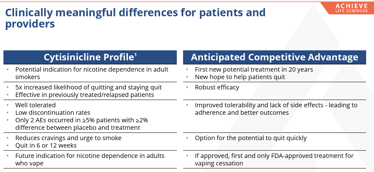 Achieve Life Sciences: Nearing Commercialization Of Smoking
