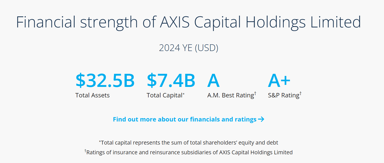 AXIS Capital And 7% Yield From Its Preferred Stock (NYSE:AXS) | Seeking  Alpha
