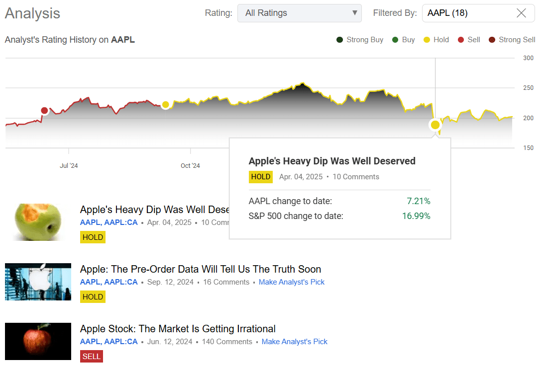 Apple Stock's Rebound May Be A Trap (NASDAQ:AAPL) | Seeking