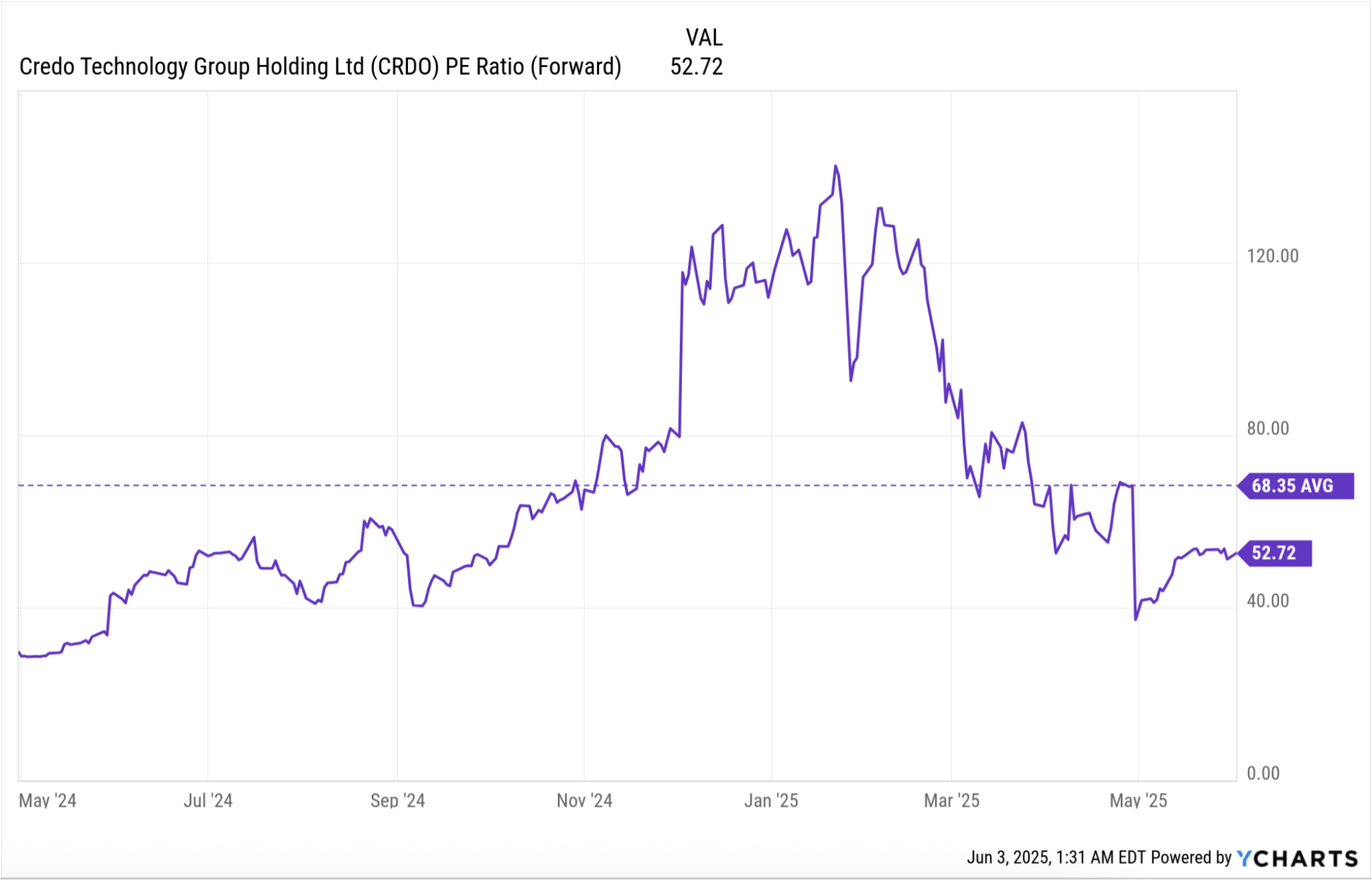 Credo Technology Q4 Earnings: Winning More Hyperscaler Love (CRDO) |  Seeking Alpha
