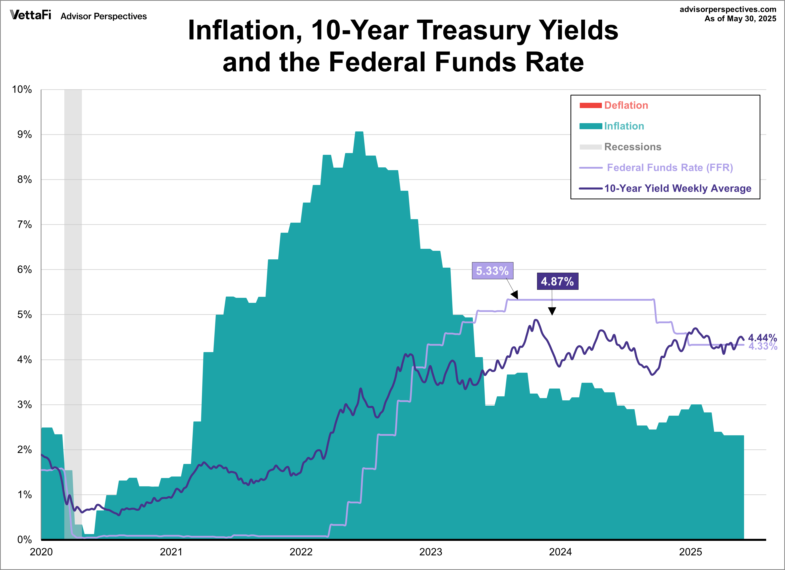 10-Year Treasury Yield Long-Term Perspective: May 2025 | Seeking Alpha