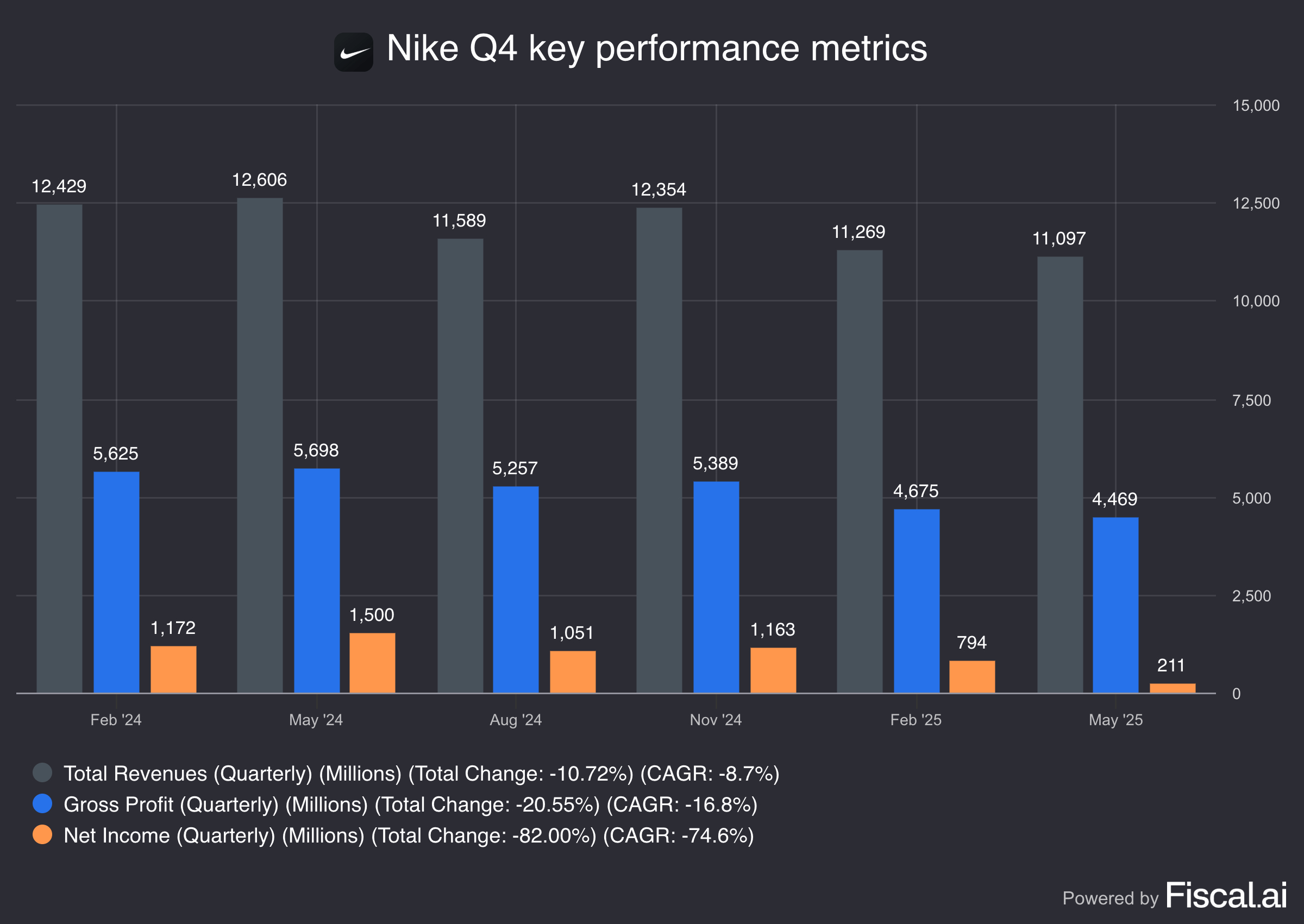 Nike Adidas Amd Nike Stock Zacks Nike Stock: The Relief Rally Is Built On  Shaky Ground (