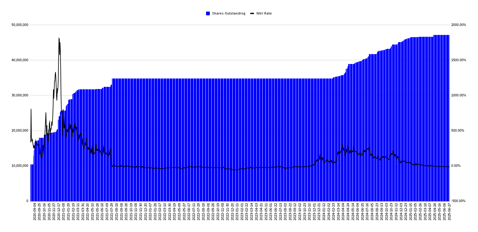 With BCHG At A Discount, Speculators Are Betting On BCH (Cryptocurrency:BCH-USD)  | Seeking Alpha