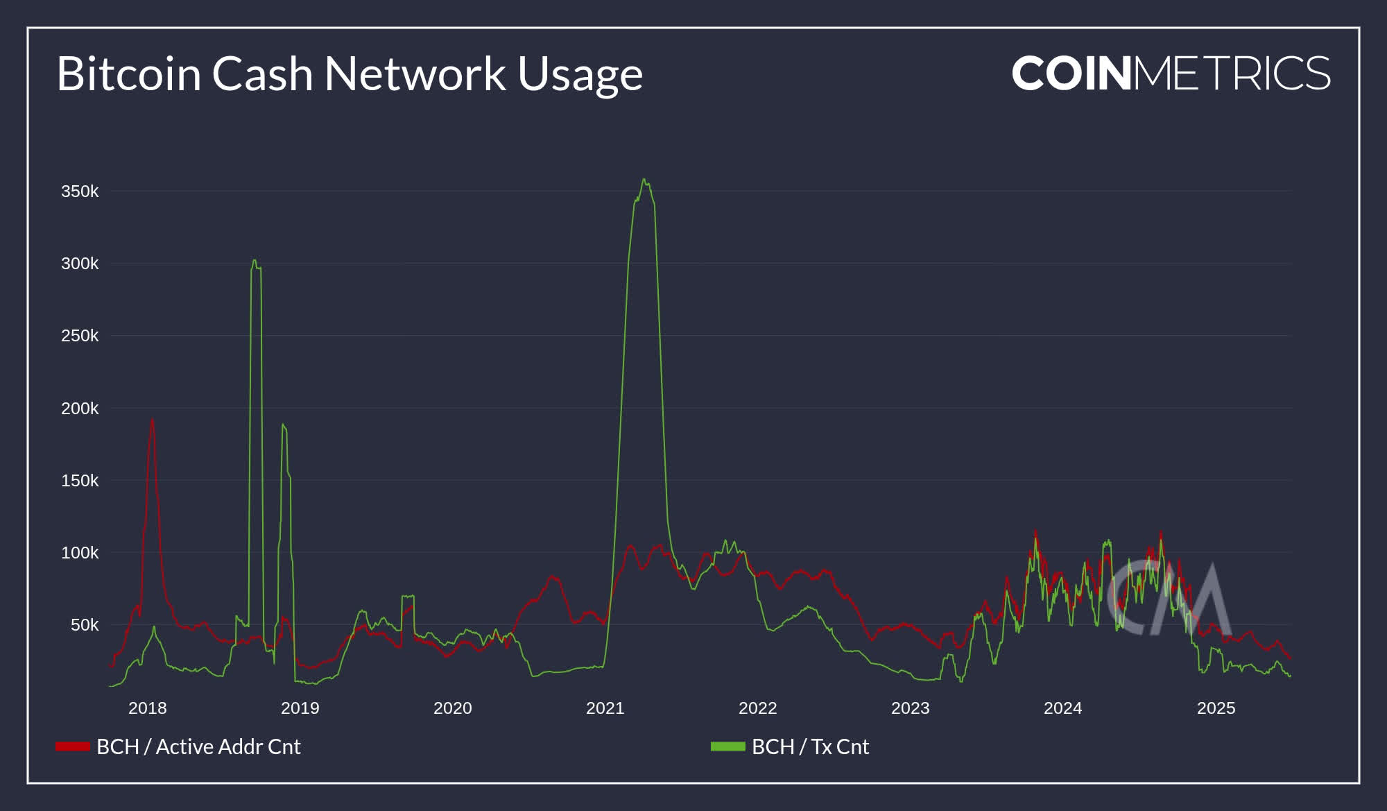 With BCHG At A Discount, Speculators Are Betting On BCH (Cryptocurrency:BCH-USD)  | Seeking Alpha