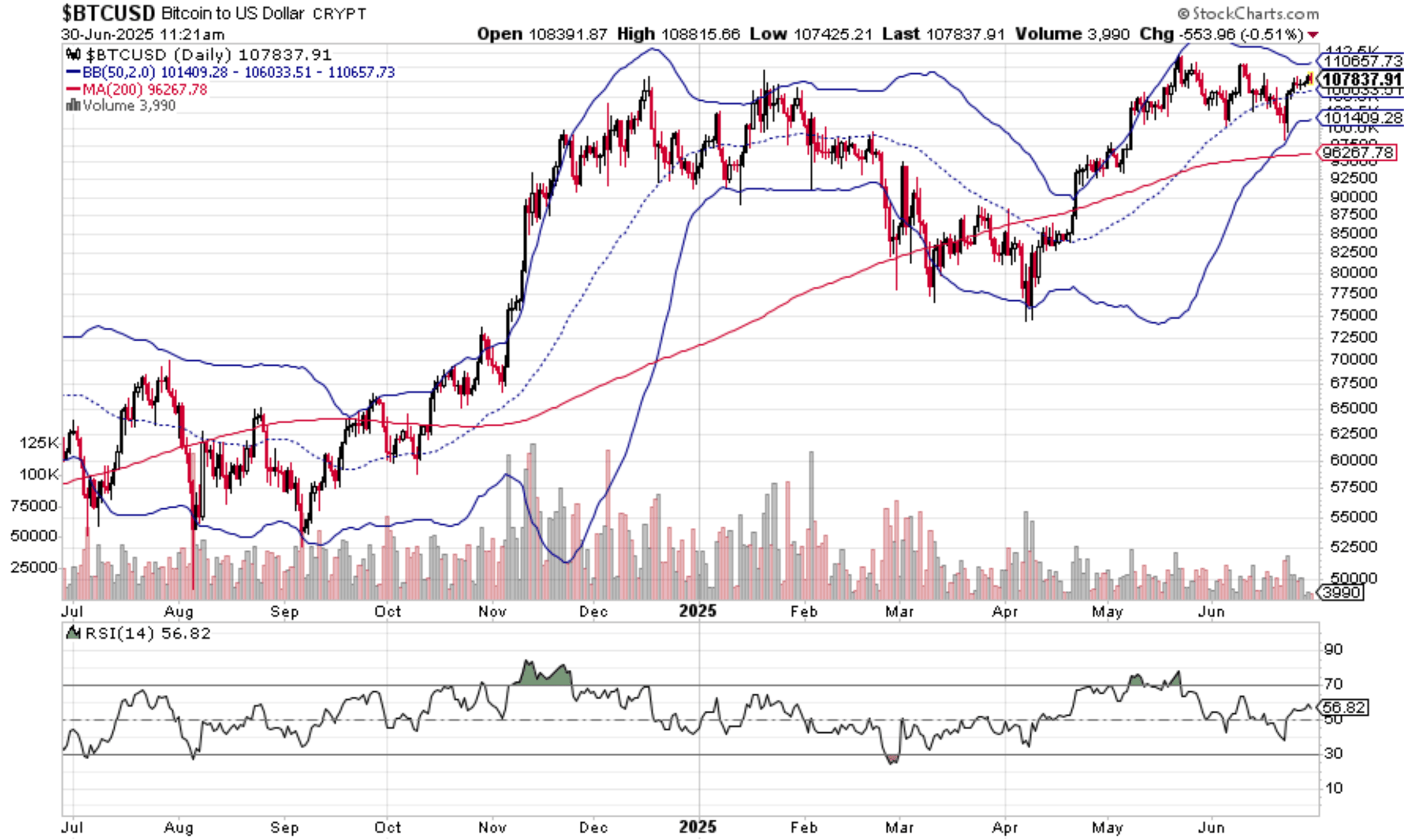MSTY: Take Some Profit As Bitcoin Consolidates (Technical Analysis)  (NYSEARCA:MSTY) | Seeking Alpha