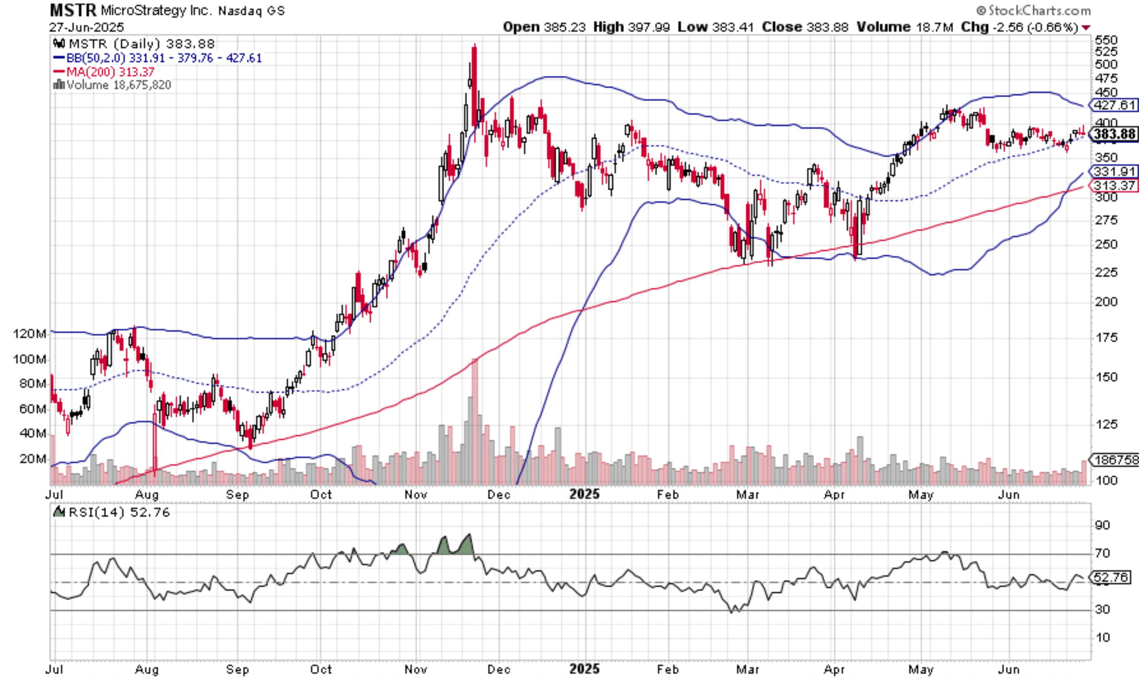 MSTY: Take Some Profit As Bitcoin Consolidates (Technical Analysis)  (NYSEARCA:MSTY) | Seeking Alpha